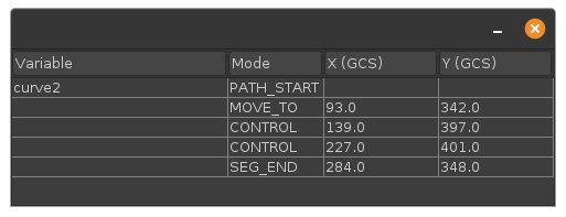 Point and Path Table